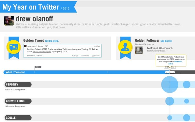 drew olanoff_s Year on Twitter