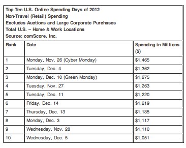 ‘Free Shipping Day’1