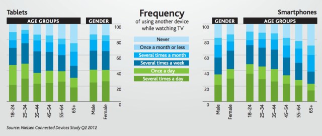 frequency