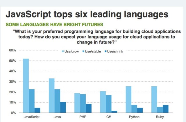 javascrptforrester