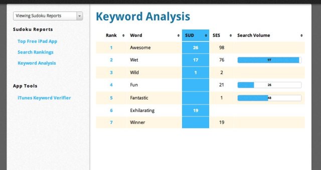 keyword_analysis.checksum-d174025cc1f553bf0f9cf5848ee0e59f