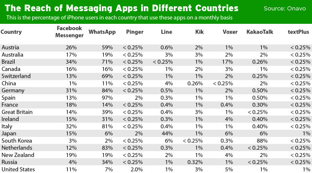 messaging-marketshare1