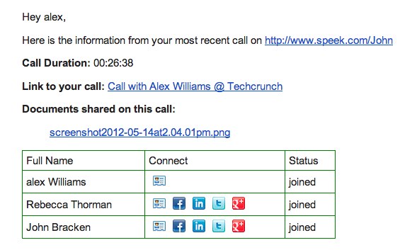 myspeekcall