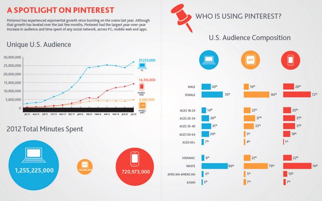 Nielsen - Pinterest