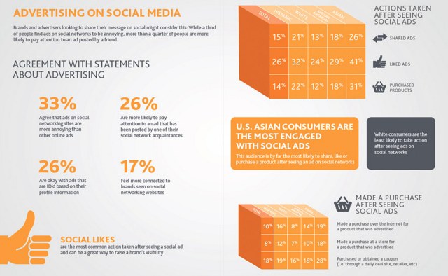 Nielsen social media ads
