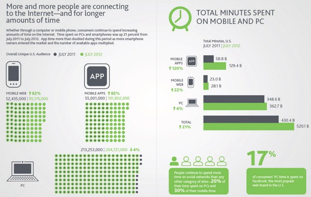 nielsen-time-online