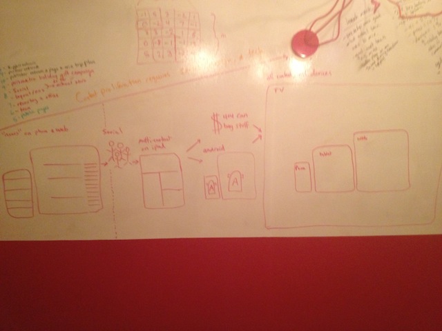 Prismatic whiteboard