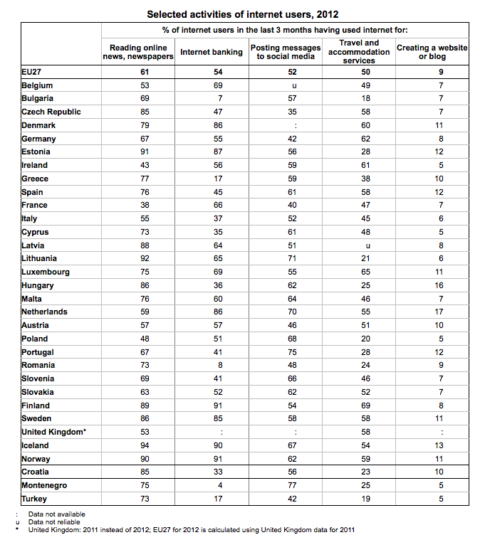 Europe broadband activities 2012