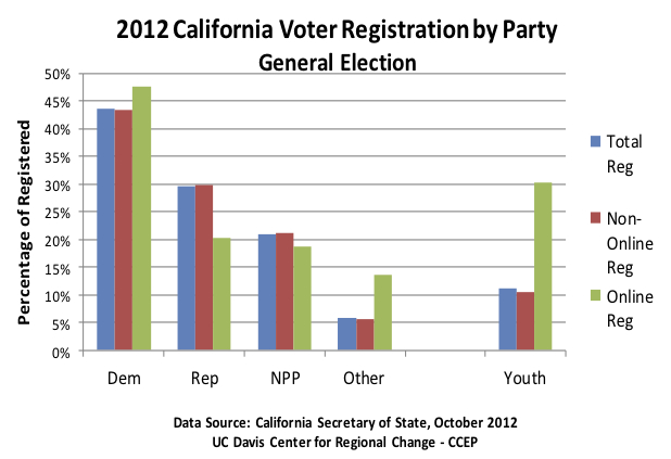 voter-reg-online