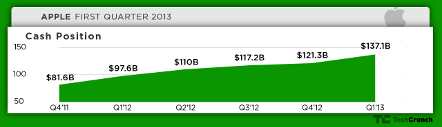 apple-q113-cash3