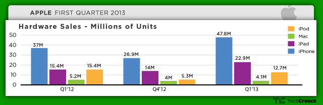 apple-q113-hardware