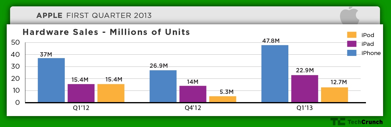 apple-q113-ios