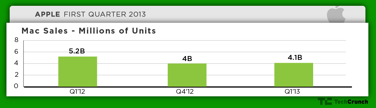 apple-q113-mac