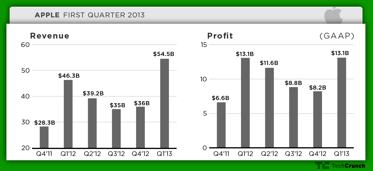 apple-q113a