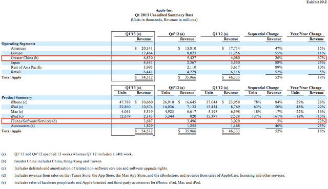 apple-revenues-2