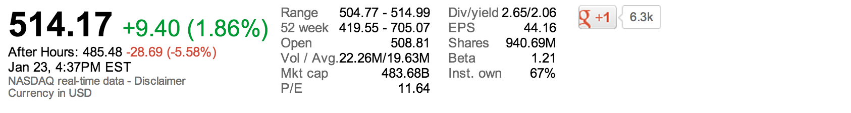apple-stockprice