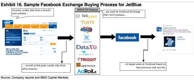 BMO Capital Markets FBX Diagram