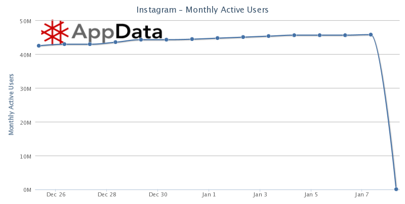 appdata instagram MOU jan 8