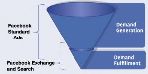 facebook-exchange-and-search