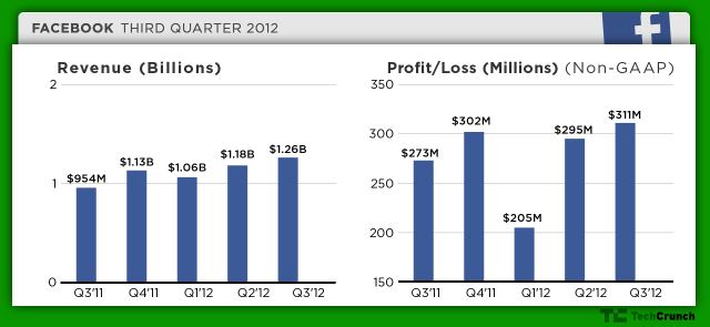 facebook-q312a