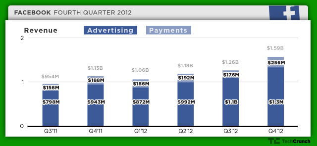 facebook-q412-rev1