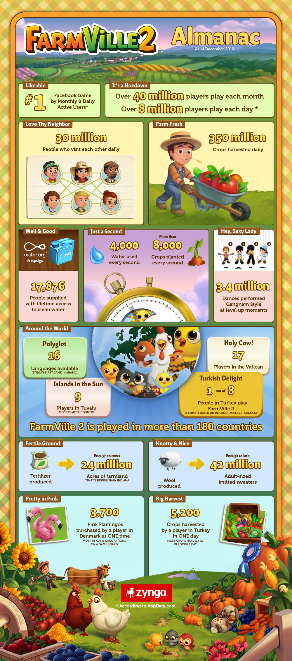 farmville-2