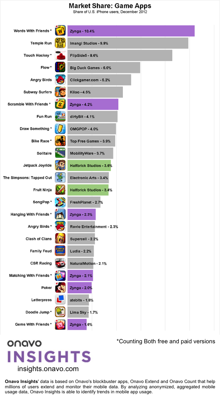 game-apps