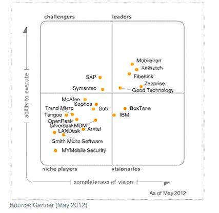 gartnermagicq