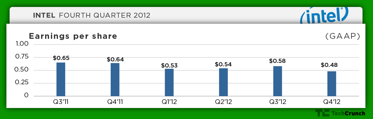 intel-q412-eps