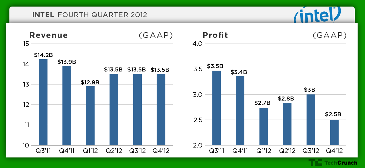 intel-q412