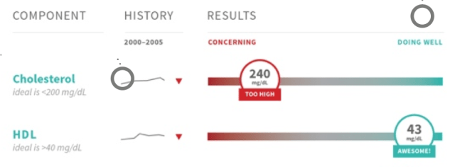 Medical Trends