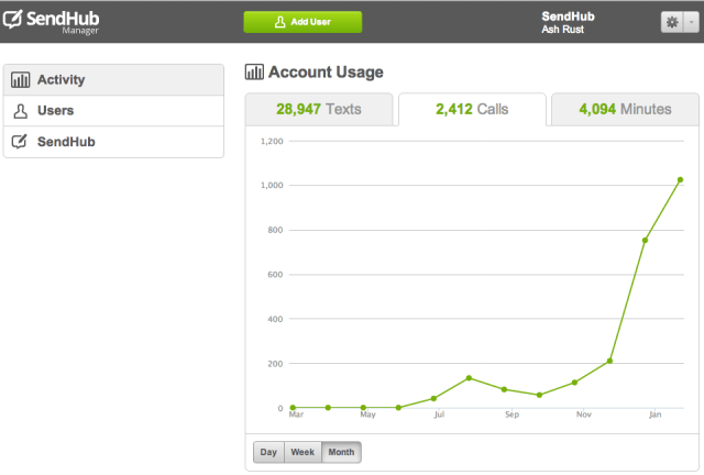 Mgr-Analytics