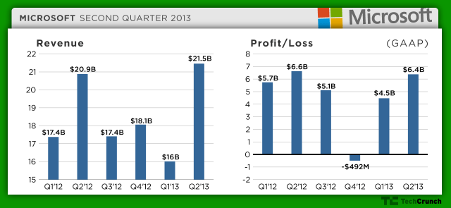 microsoft-q213