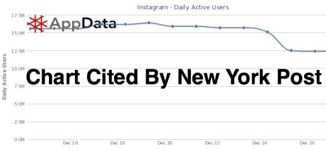 New York Post Chart Done