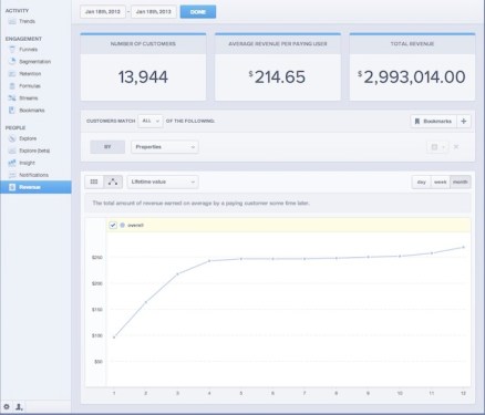 mixpanel revenue analytics
