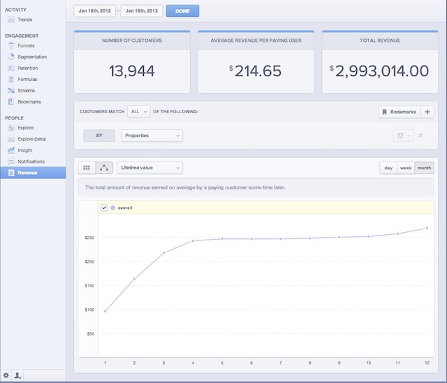 mixpanel revenue analytics