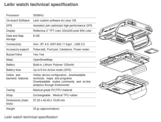 Leikr specs