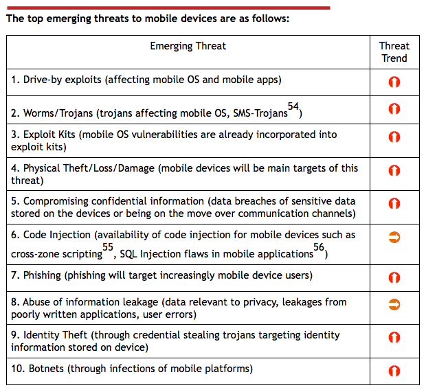 mobile emerging
