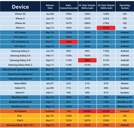 arieso mobile data report