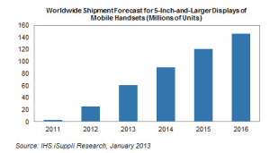 phablet market