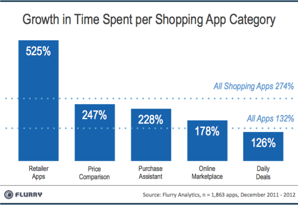 shopping-apps