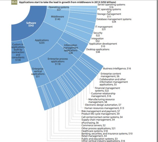 techmarketoutlook