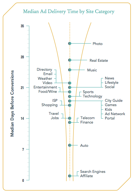 Ad Funnel