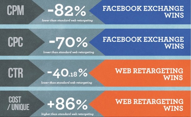 adroll infographic