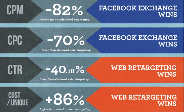 adroll infographic