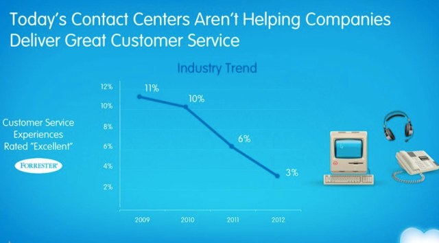 contactcentersf