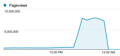 cydia-spike