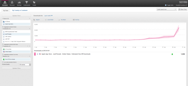 downloads