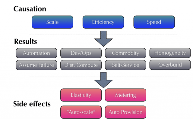 elasticityimage