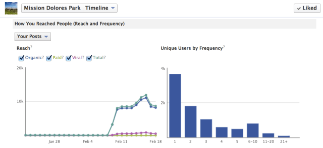 Facebook Page Insights